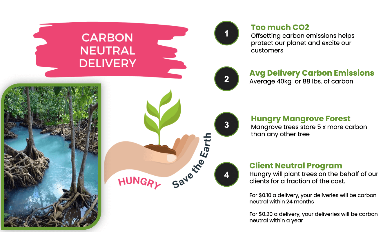 Carbon-Neutral