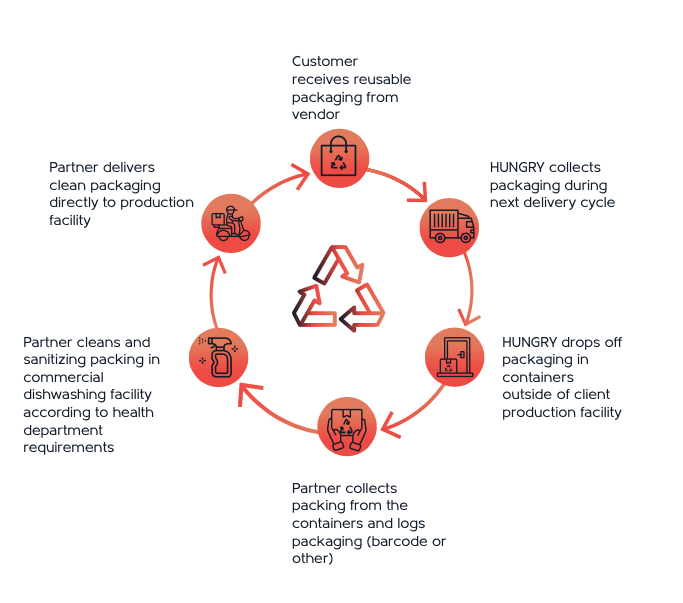 Sustainability-3